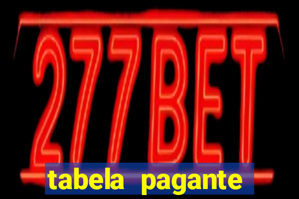 tabela pagante fortune tiger